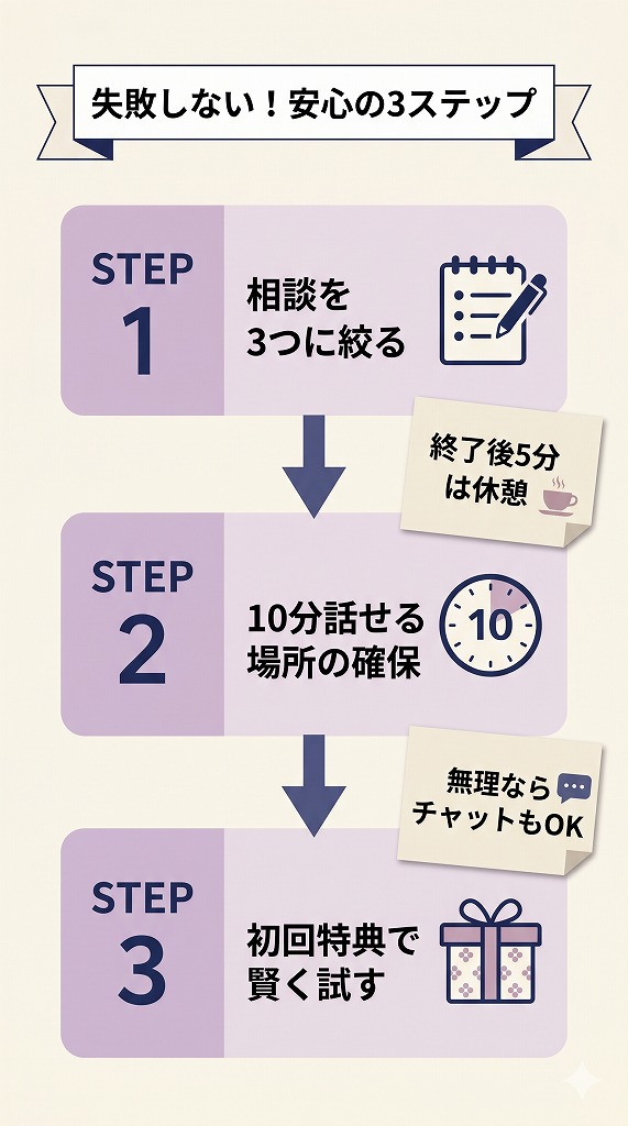 短時間相談と初回特典を活用して電話占いを安心して始める3ステップをまとめた初心者向けフロー図解画像