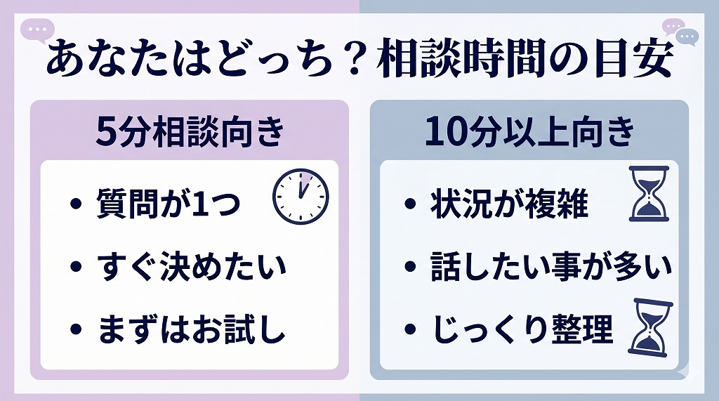電話占いの5分だけの短時間相談と10分以上の相談の違いを比較し自分に合う相談時間を判断できる比較図解