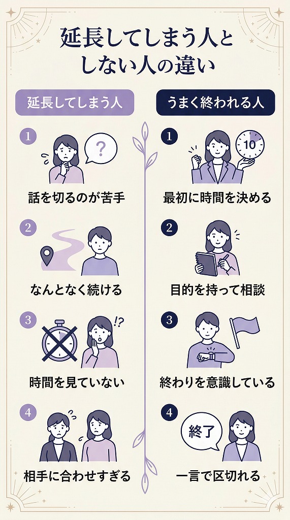 電話占いで延長してしまう人と、無料時間内でうまく終われる人の違いを比較した図解