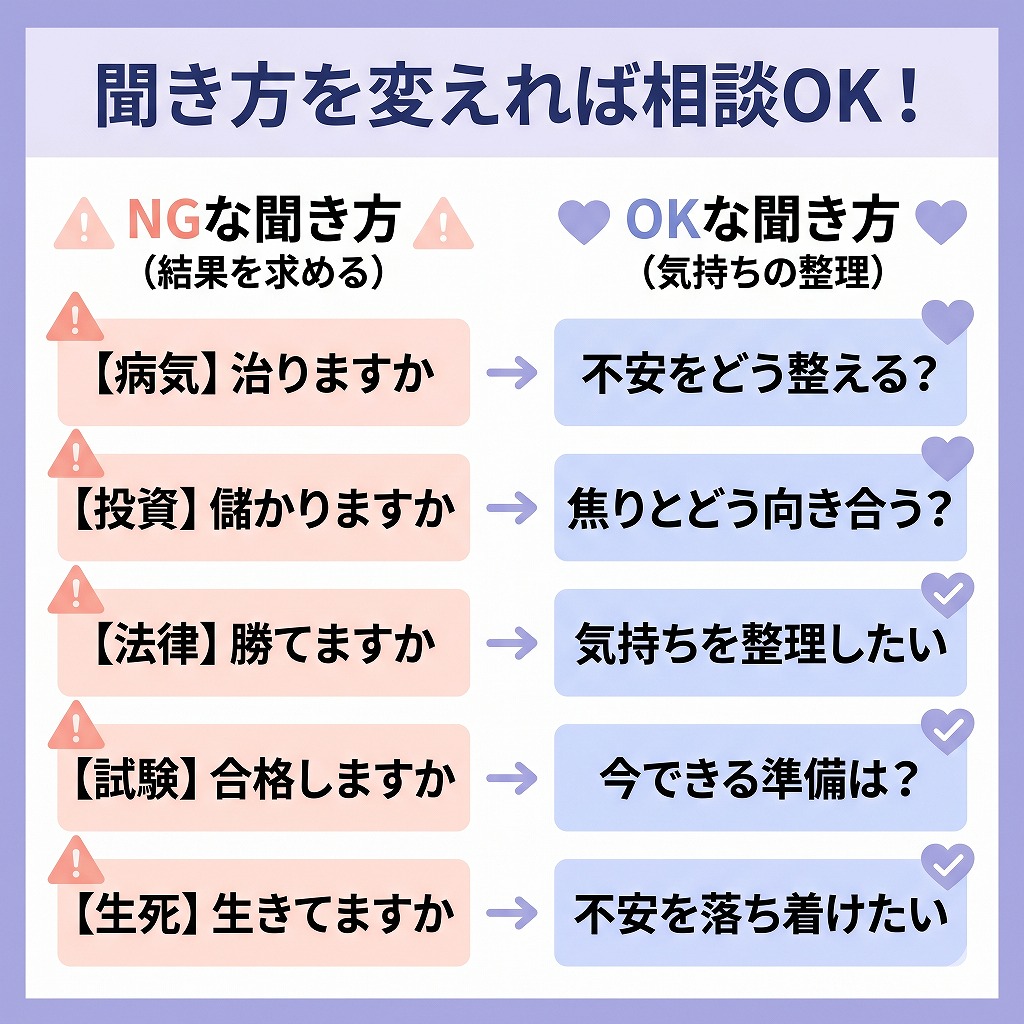 電話占いでNGな相談内容をOKな聞き方に変えるための言い換え比較と気持ちの整理への変換例を示した図解