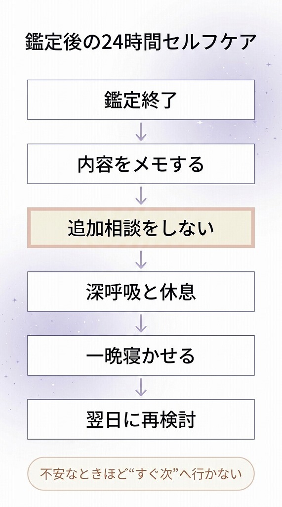 電話占いを続けてもよい状態と一度休むべき依存サインを比較しながら相談頻度やメンタル状態を整理する図解イラスト