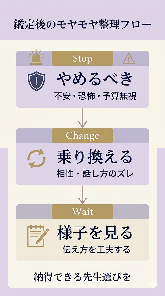 電話占いで先生が合わない時にやめるか乗り換えるかを判断する基準を整理したフロー型図解
