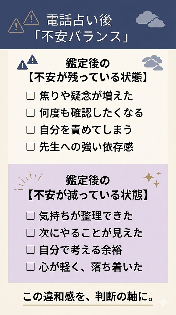 電話占いの鑑定後に残る不安残高から占い師との相性を見分けるためのチェックリスト型図解