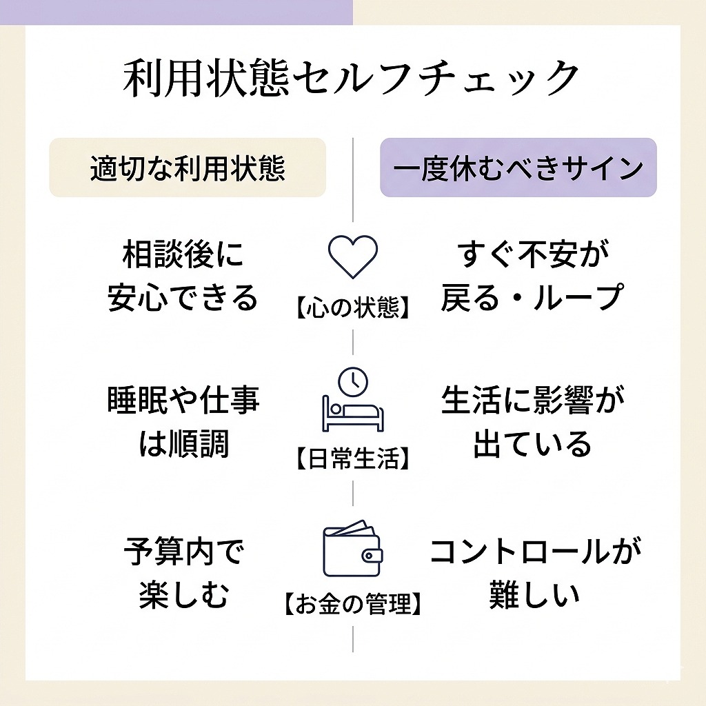 メンタルが不安定な時に電話占いへ頼りすぎないためのセルフケアと事前確認ポイントを整理したチェックリスト図解