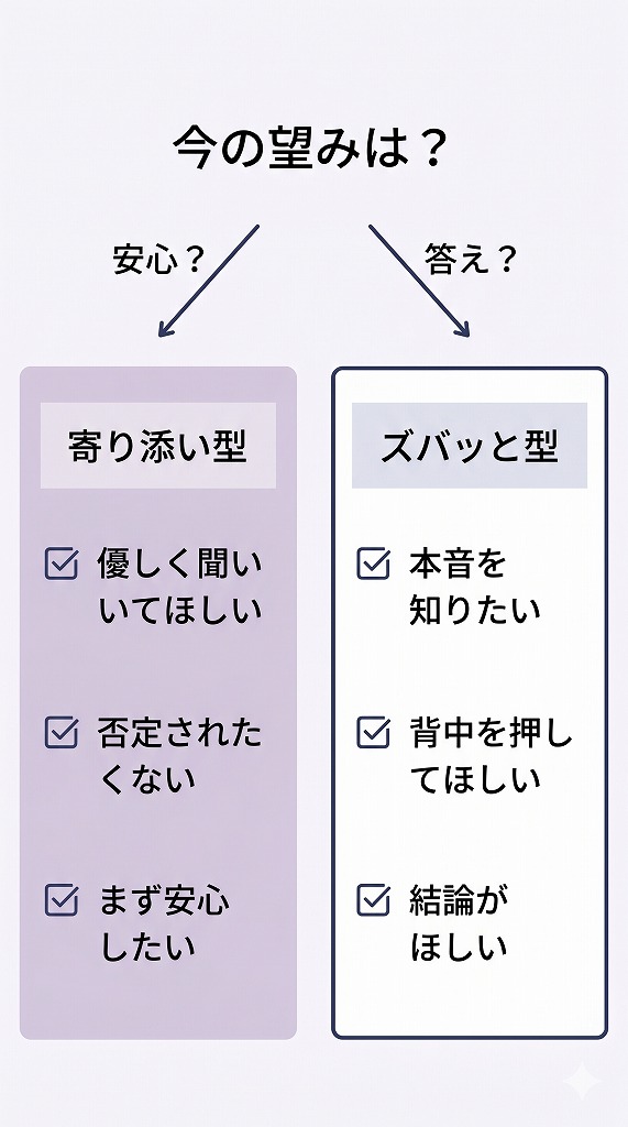 電話占いの寄り添い型とズバッと型のどちらが自分に合うかを心理状態から確認できる選び方チェック図