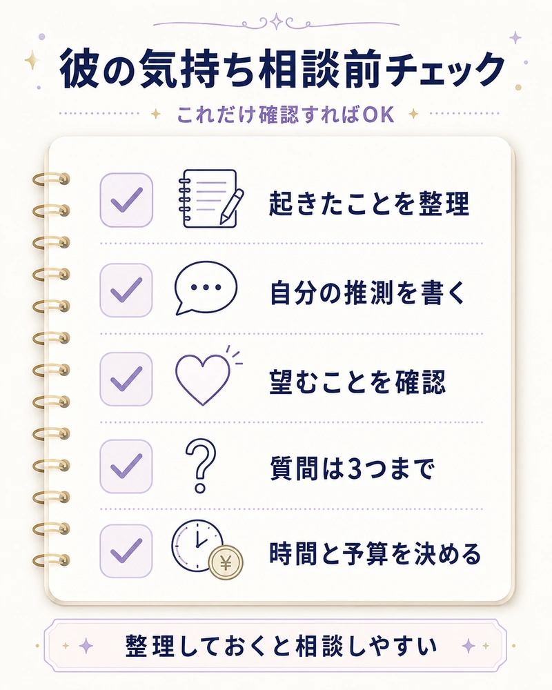 電話占いヴェルニで彼の気持ちを相談する前に事実と推測と希望を整理するためのチェックリスト図解