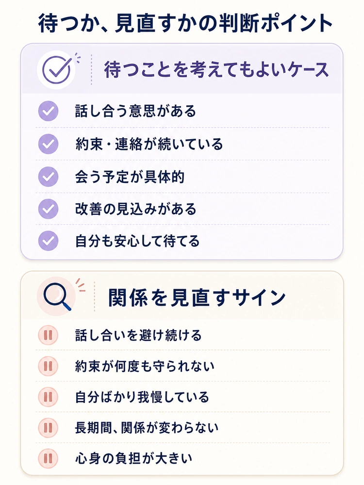 曖昧な関係を待つことを考えてもよいケースと関係を見直すサインを比較して判断材料を整理した図解