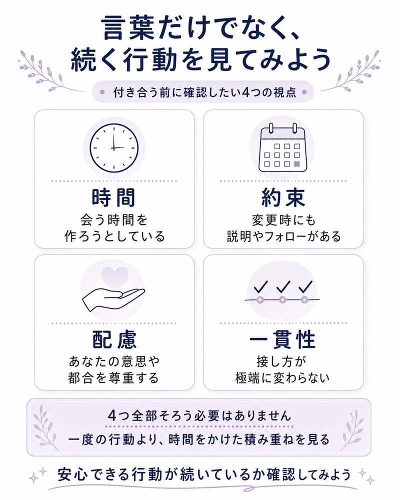 マッチングアプリで出会った彼の本気度を一つのサインで決めず時間・約束・配慮・一貫性から行動の積み重ねを確認する図解